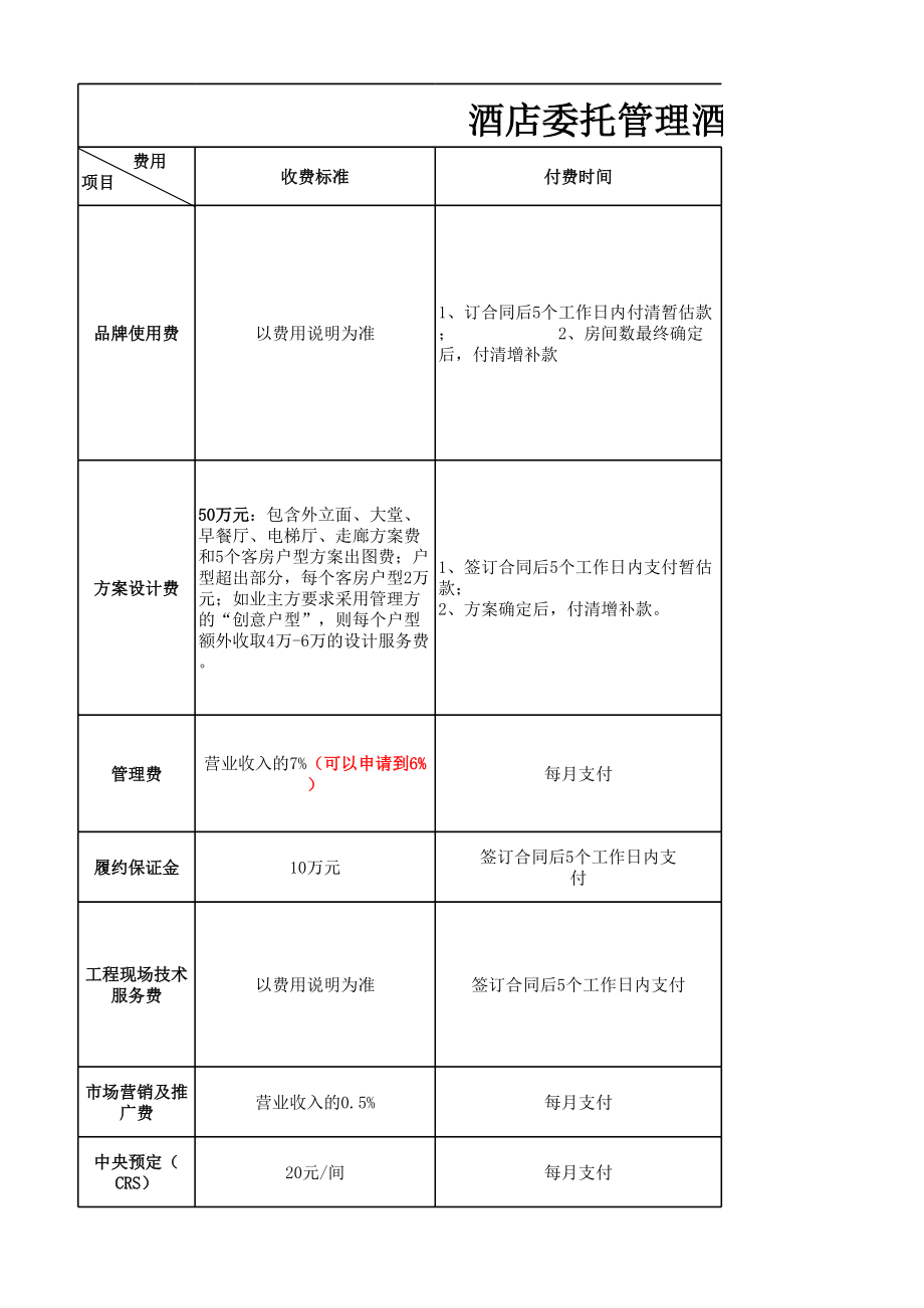 酒店委托管理酒店收费标准.xls