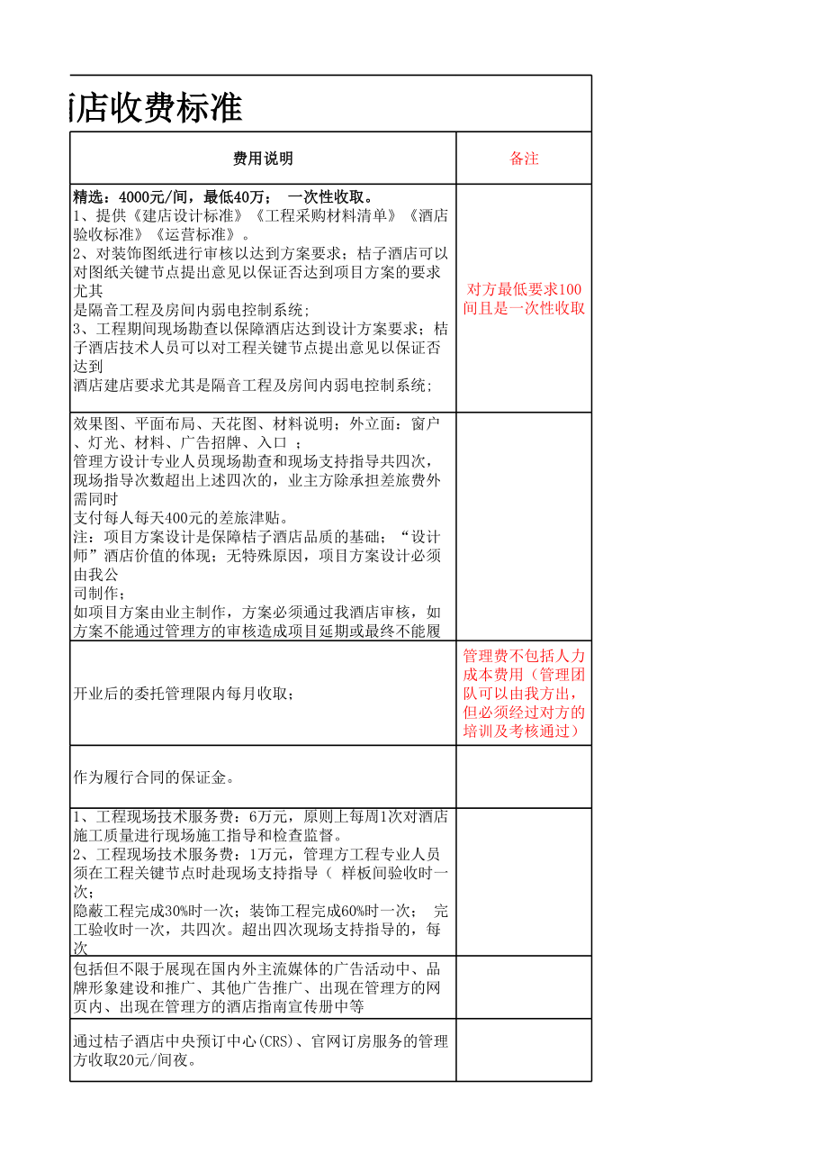 酒店委托管理酒店收费标准.xls