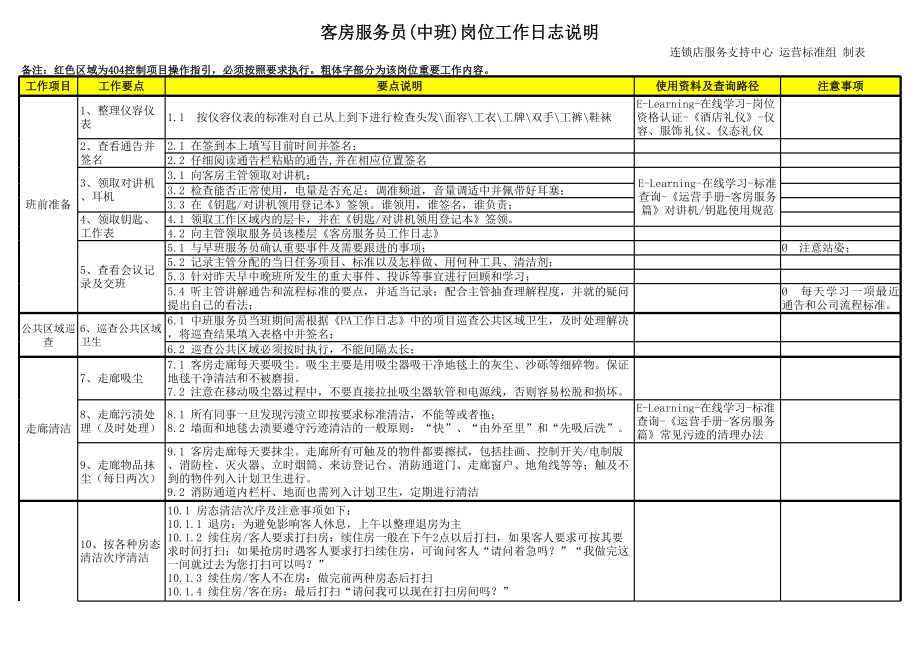 客房服务员(中班)日志说明.xls