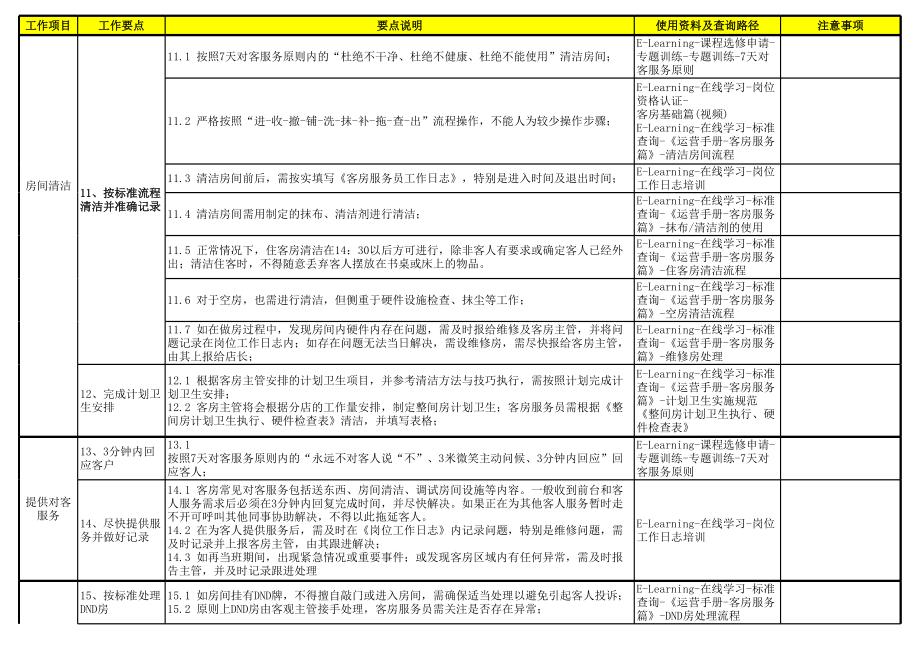 客房服务员(中班)日志说明.xls