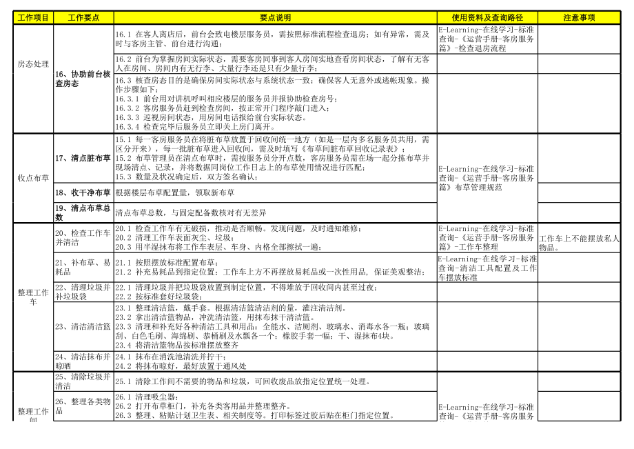 客房服务员(中班)日志说明.xls