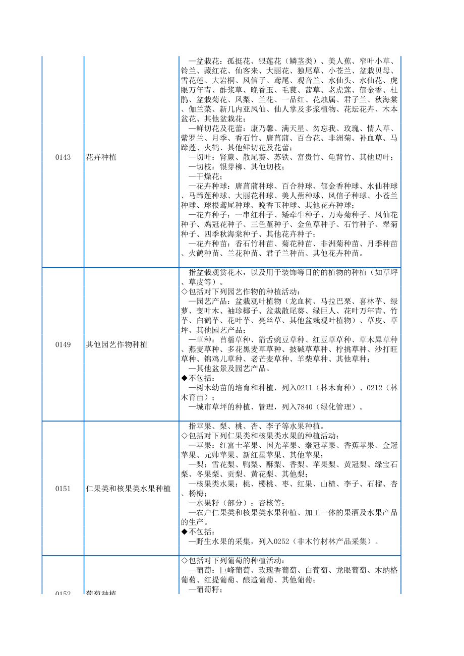 国民经济行业分类与代码表(新详细) (2).xls