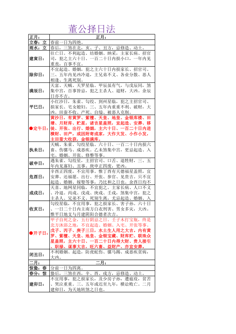 各类用事年月日吉凶查询工具.xls