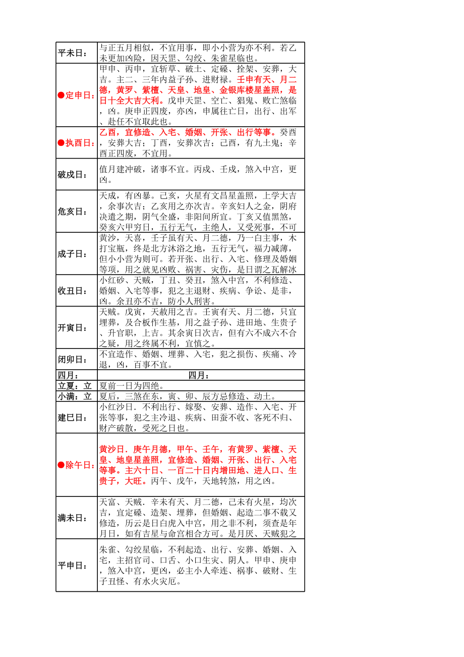 各类用事年月日吉凶查询工具.xls