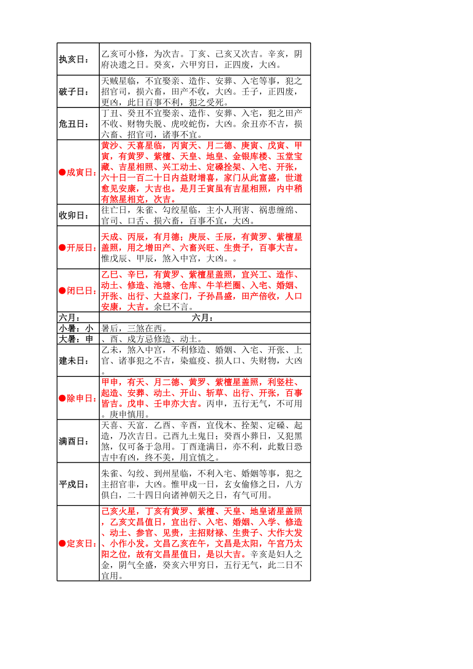 各类用事年月日吉凶查询工具.xls