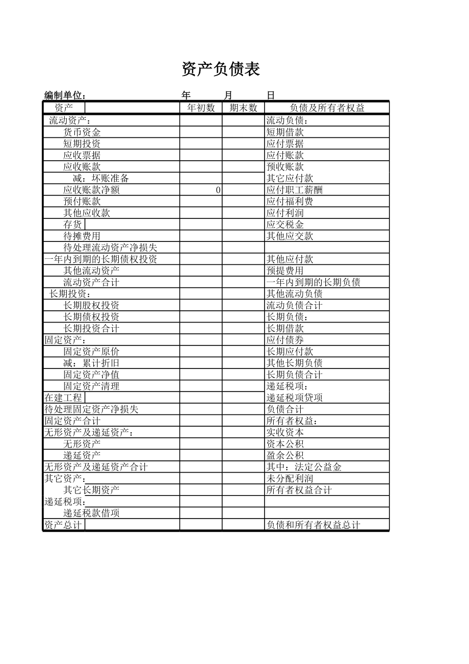 工业企业资产负债表.xls