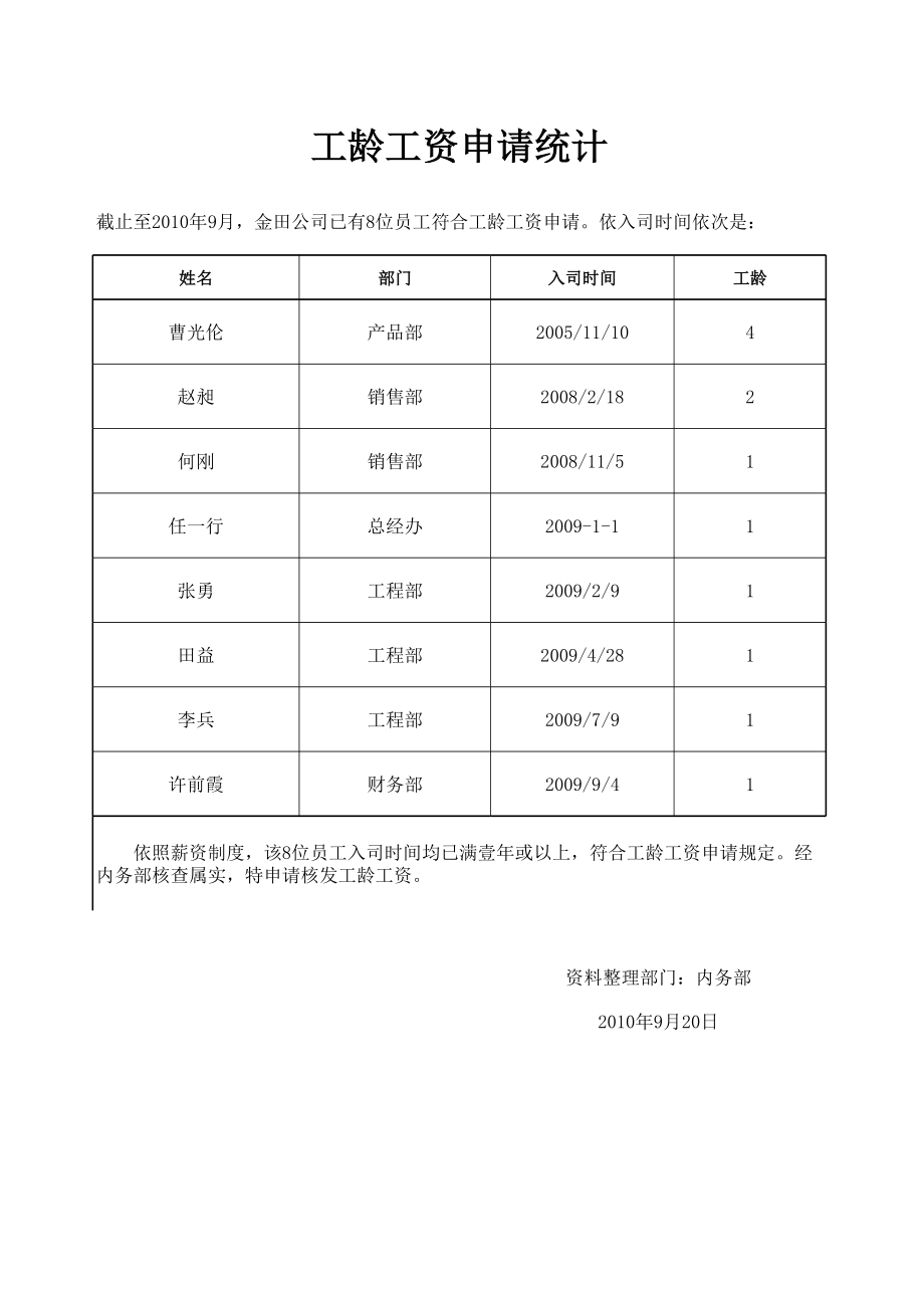 工资升级工龄工资保险申请表.xls