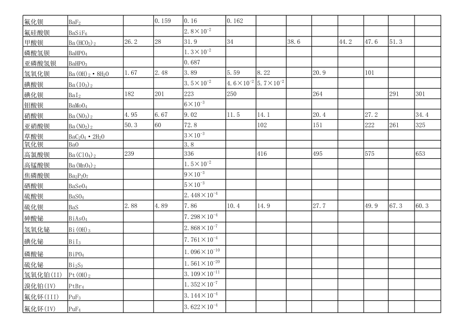 化学手册溶解度表.xls