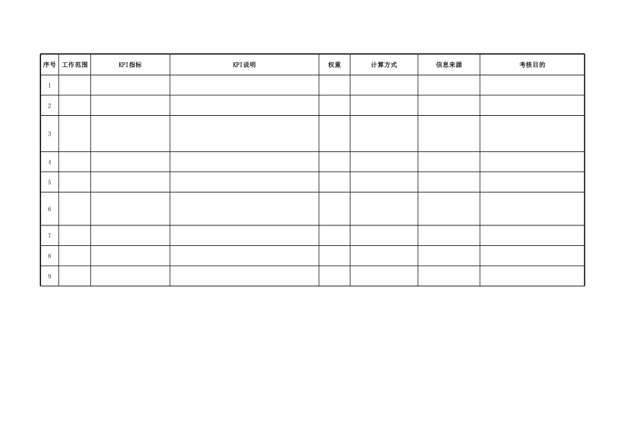 工程部KPI(绩效考核)指标分.解.xls