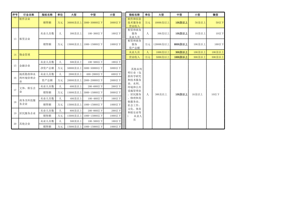 国标大中小型企业划分标准新旧对照.xls