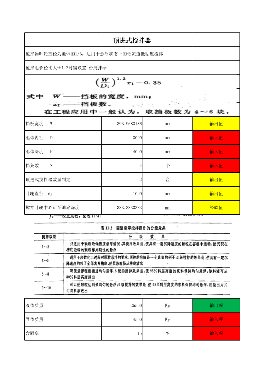 搅拌器及电机功率选型.xls