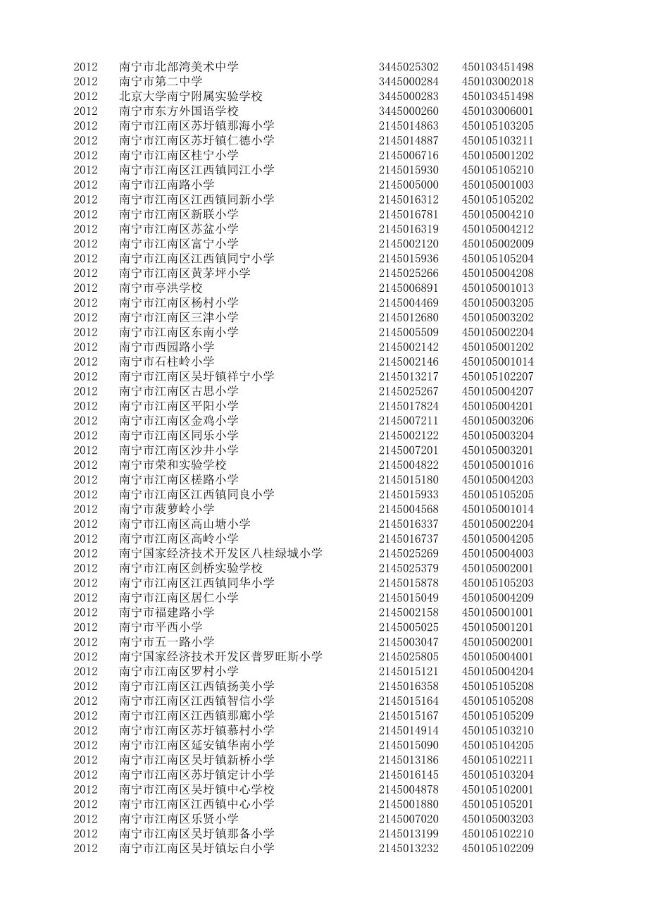 广西(中小学)学校(机构)代码数据.xls