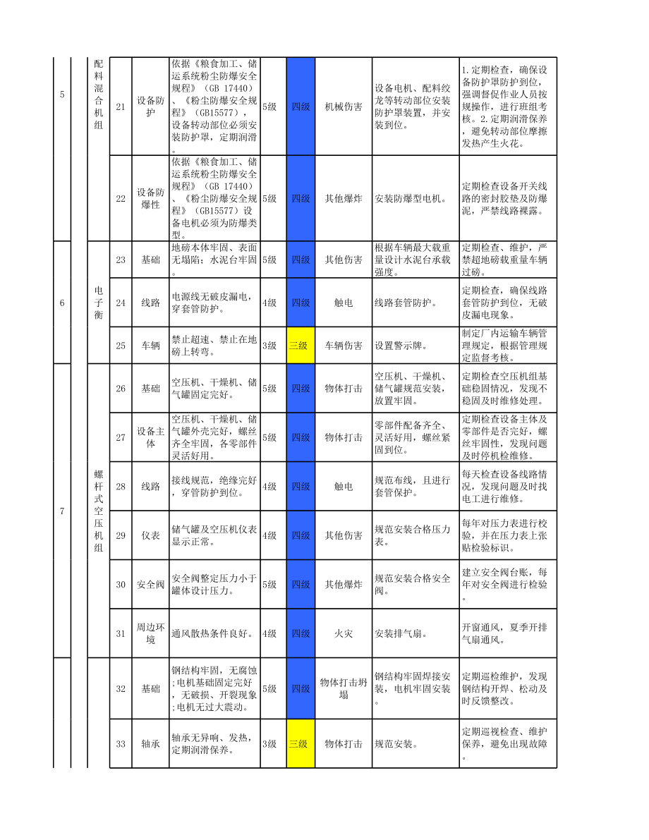 附录G设备设施风险分级管控清单.xls