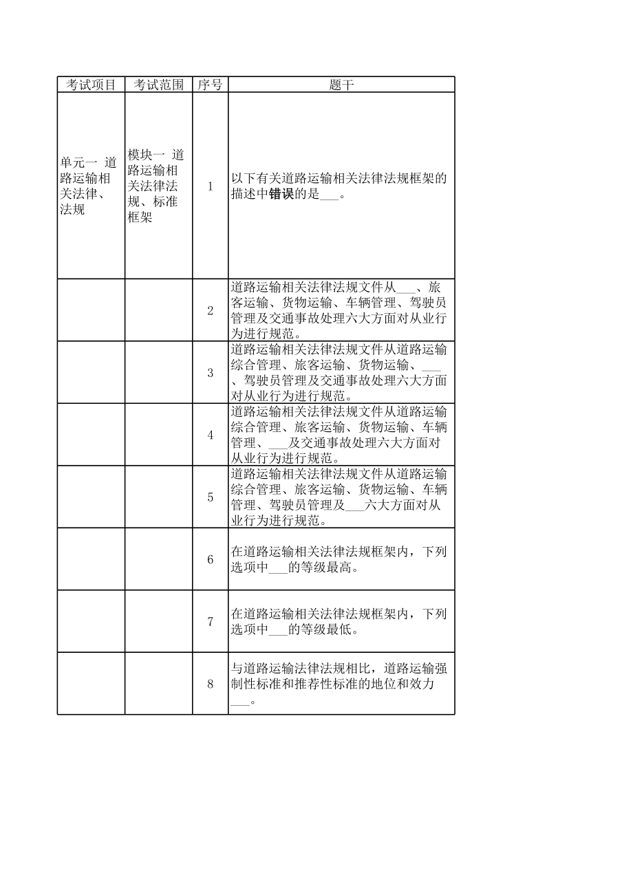 驾驶员从业资格证考试题库精编.xls