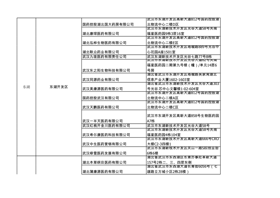 湖北省医药公司名录.xls