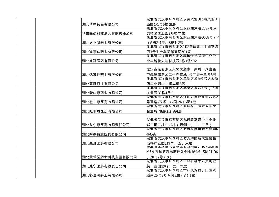 湖北省医药公司名录.xls