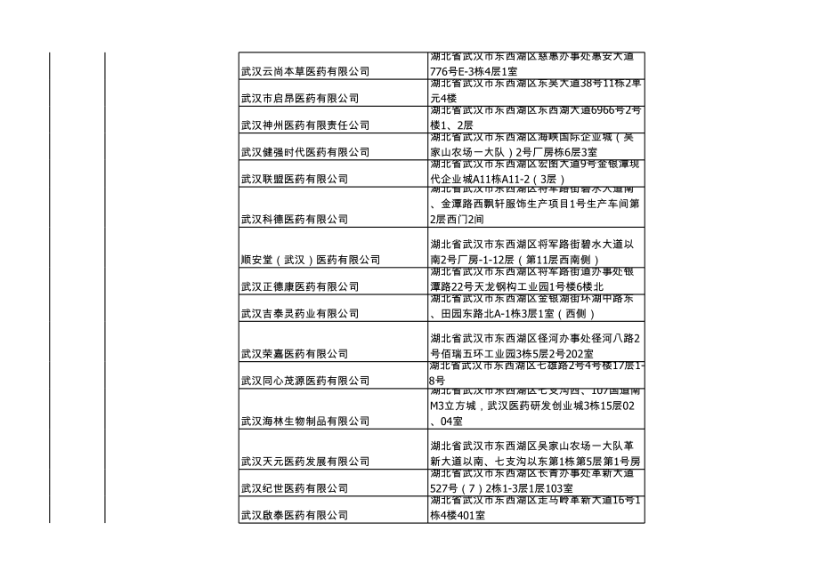 湖北省医药公司名录.xls