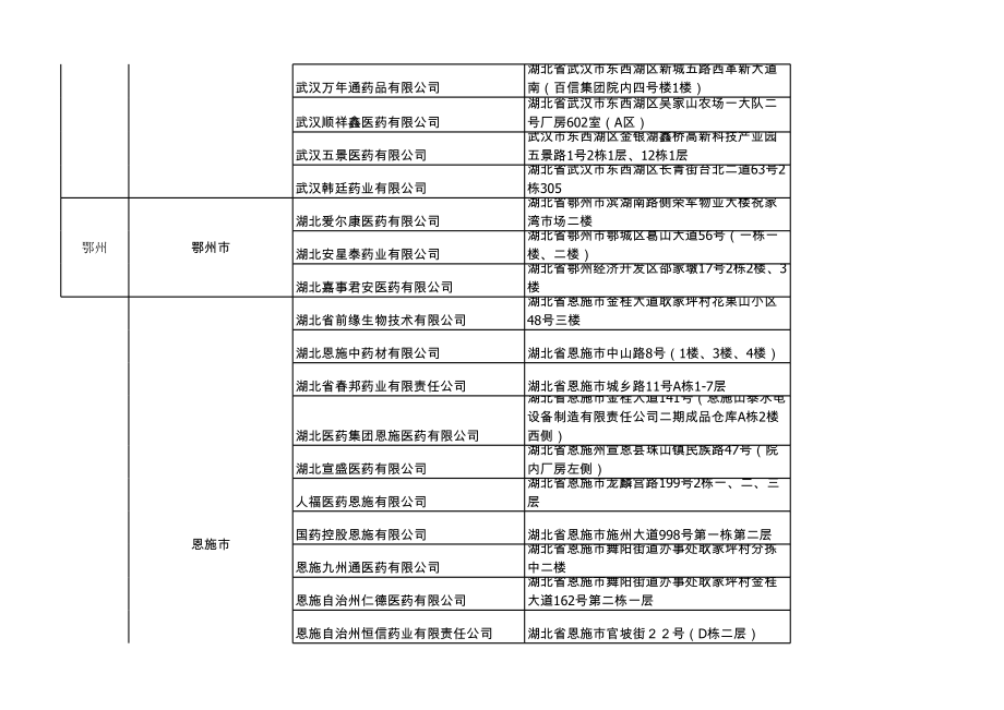 湖北省医药公司名录.xls