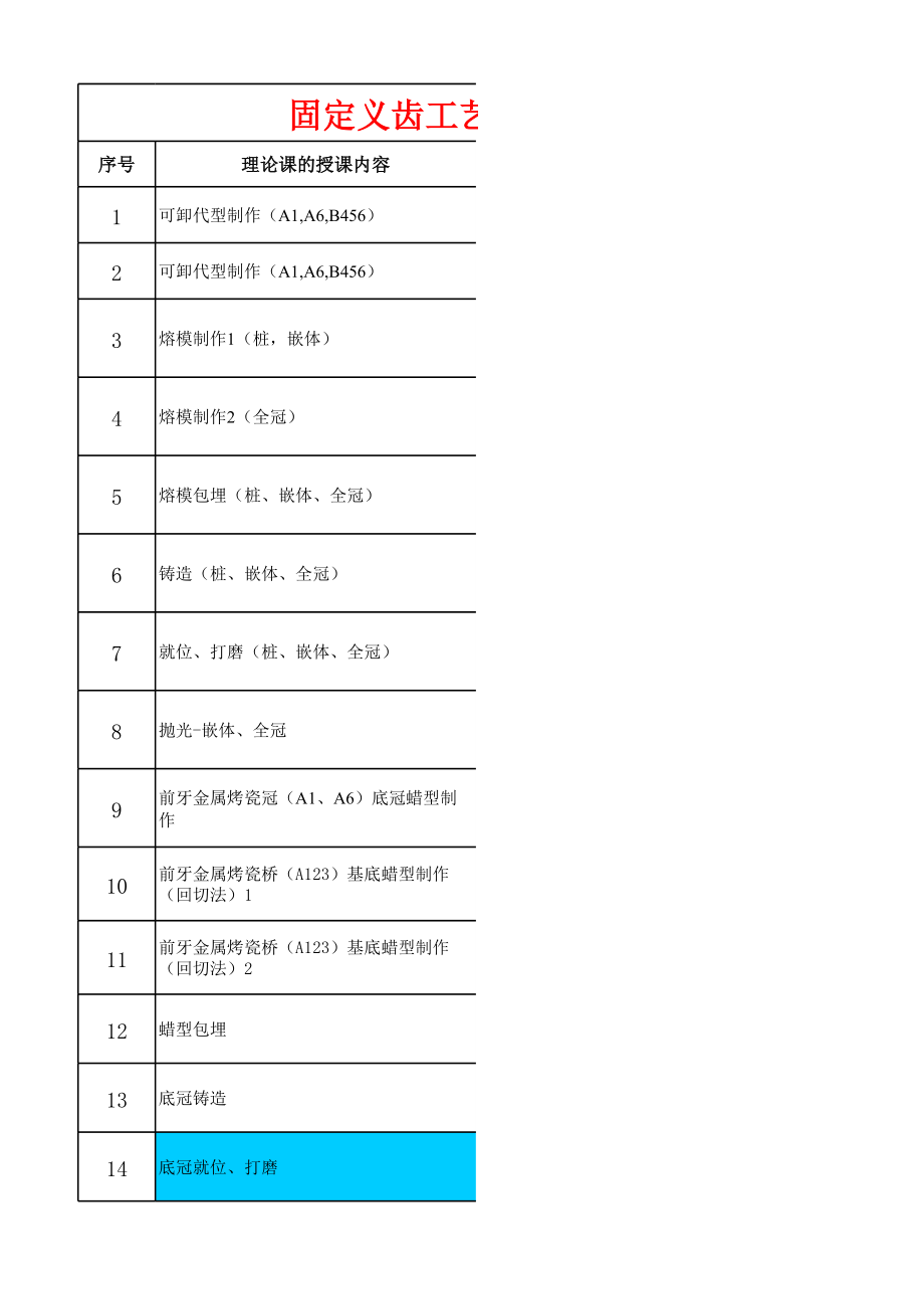 固定义齿工艺学实验建议授课及教学器材1.xls