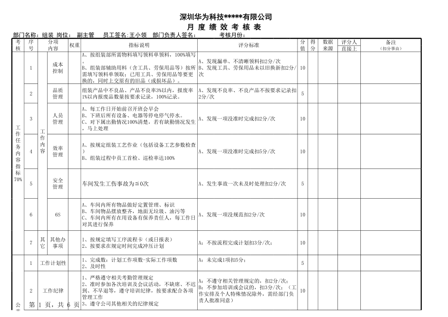 华为公司绩效考核.xls