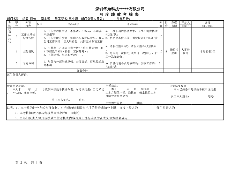 华为公司绩效考核.xls