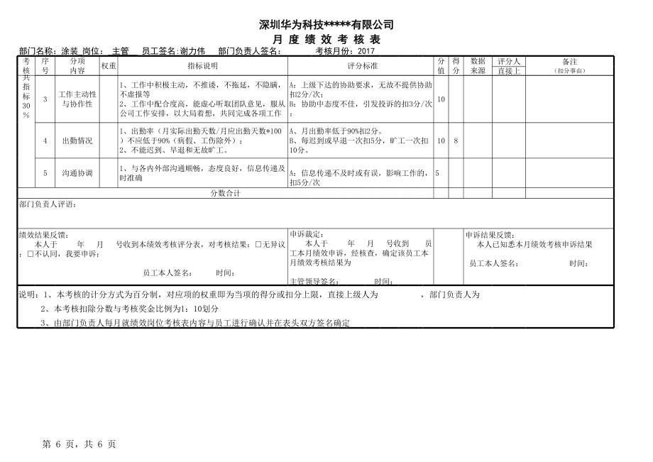 华为公司绩效考核.xls