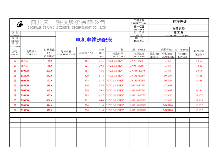 电机电缆选配标准表格(改) (2).xls