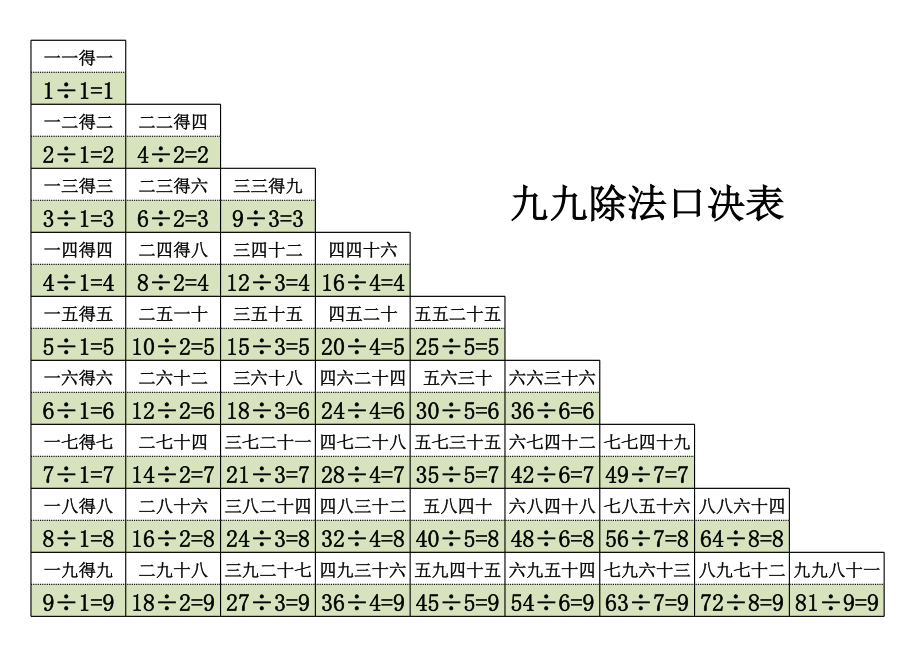 除法口诀表打印版.xls