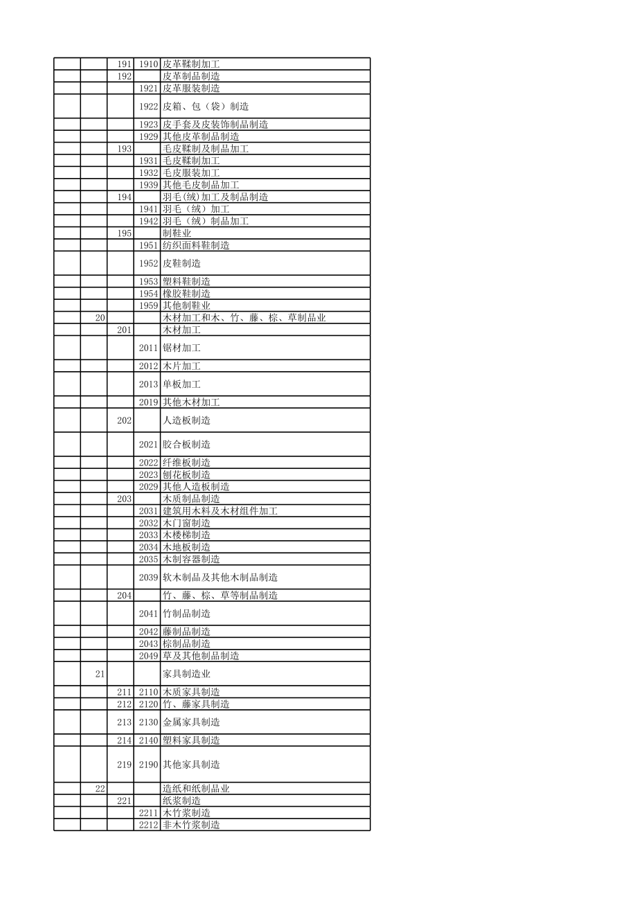 国民经济行业分类GB-T4754-.xls