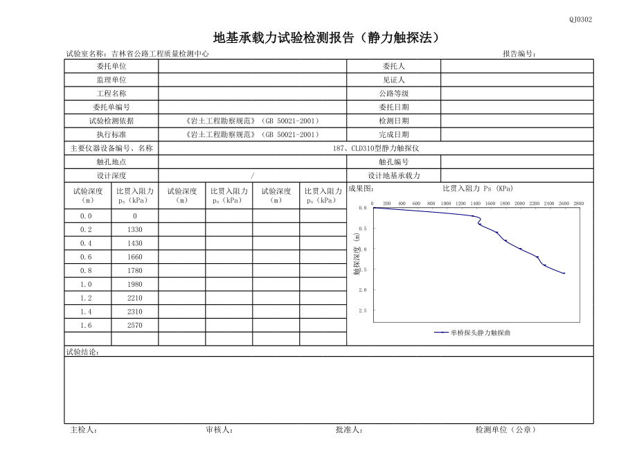 地基承载力试验检测报告记录表———(静力触探法).xls