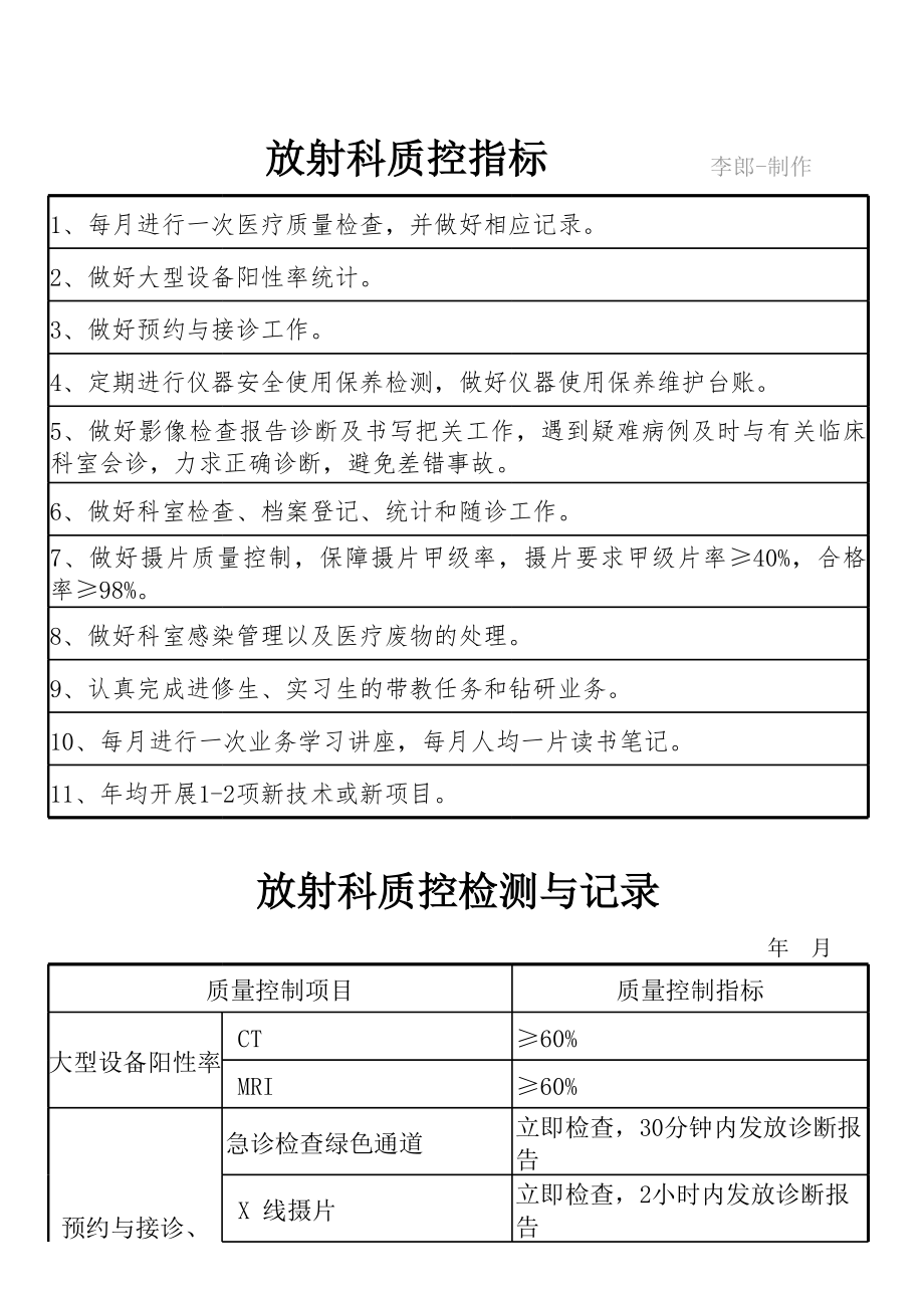 放射科质控指标及检测记录.xls