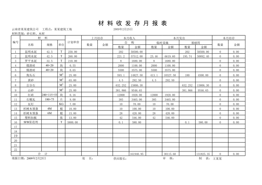 建筑工地材料收发存月报表excel模板.xls