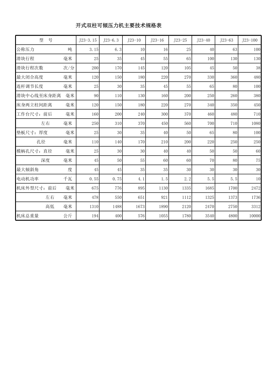 开式双柱可倾压力机主要技术规格.xls