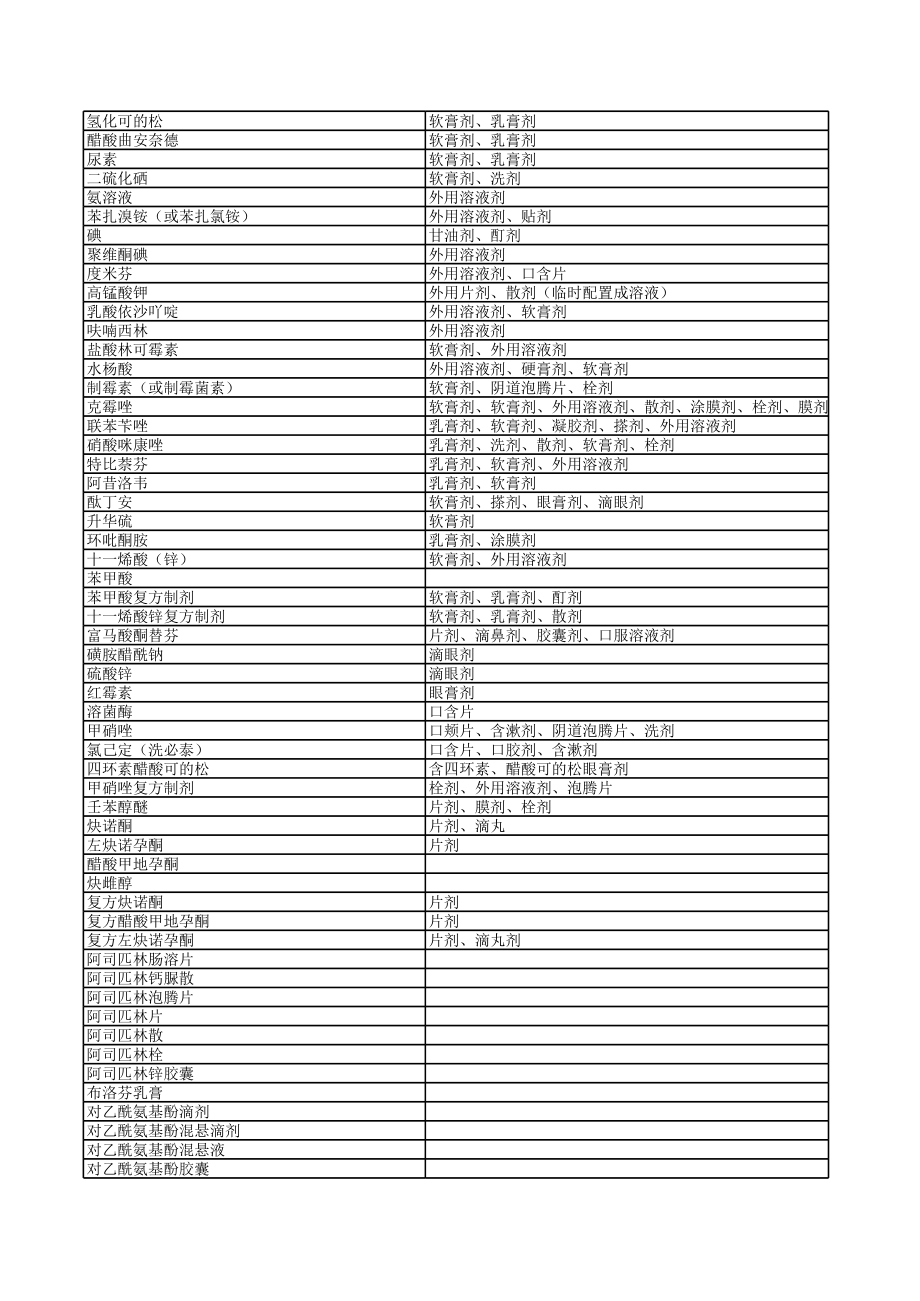 国家OTC药品目录(全部品种).xls