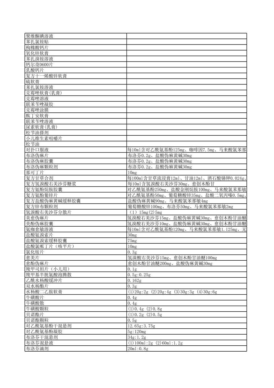 国家OTC药品目录(全部品种).xls