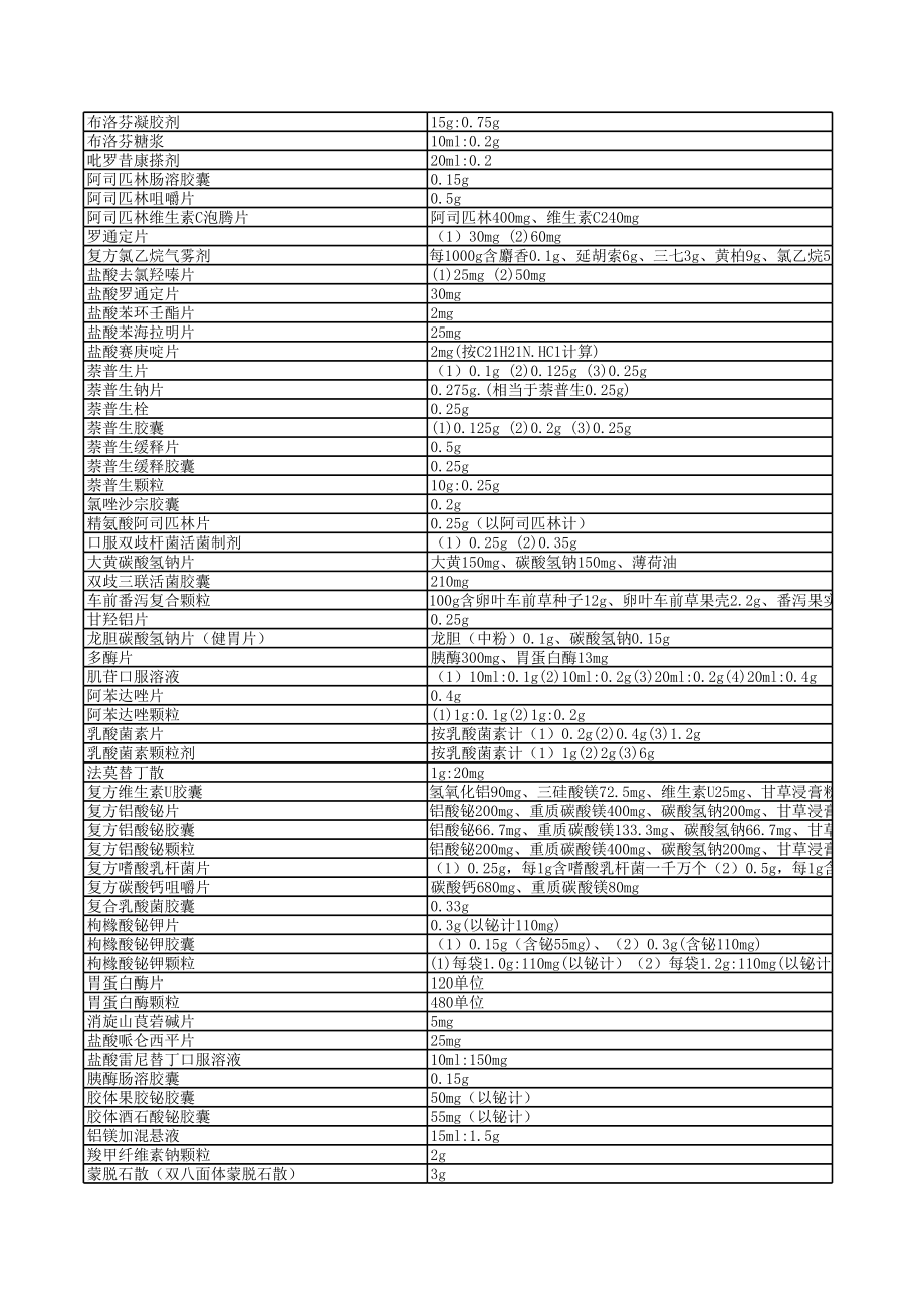 国家OTC药品目录(全部品种).xls