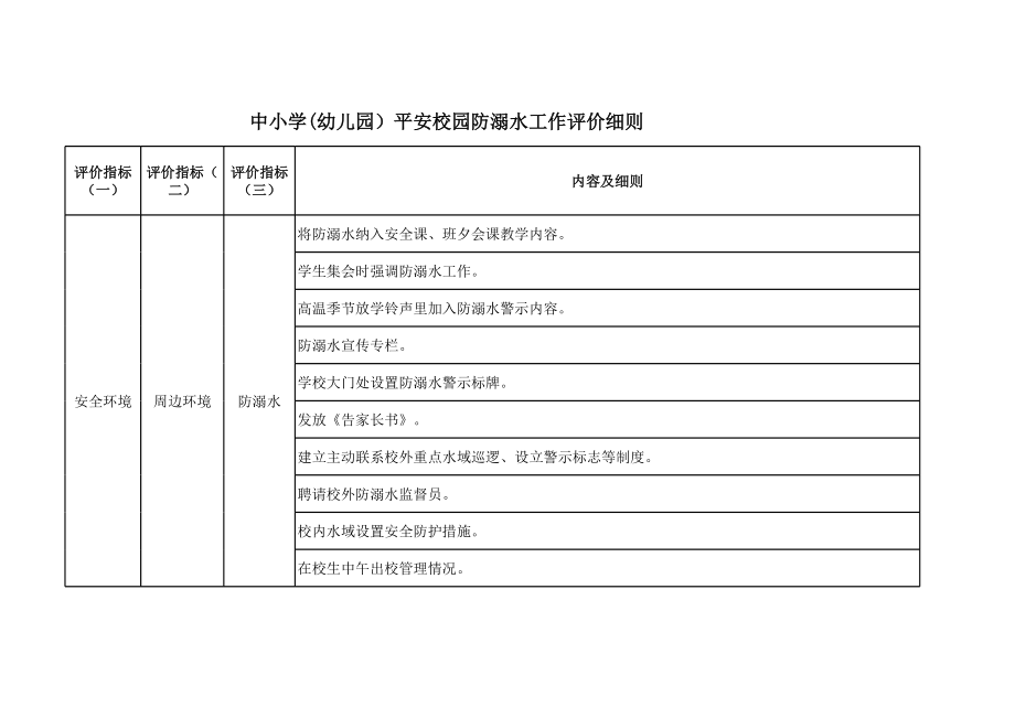 防溺水工作评价标准.xls