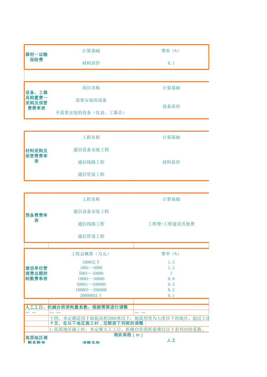 定额电子版.xls