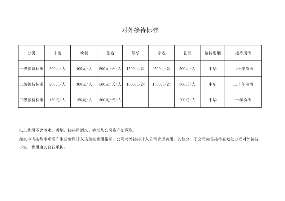 对外接待申请单.xls