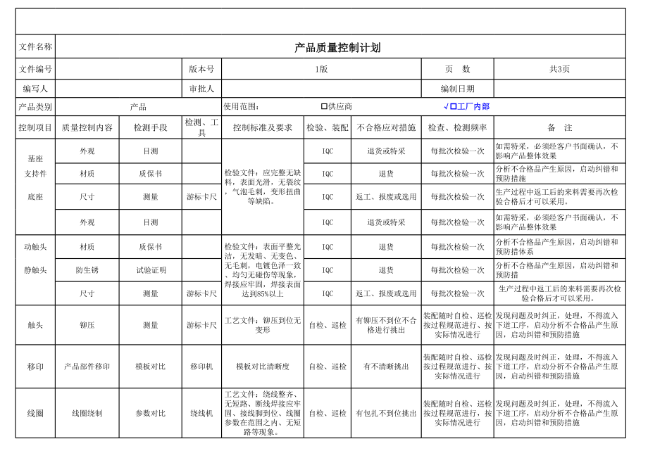 过程产品质量控制计划 (2).xls