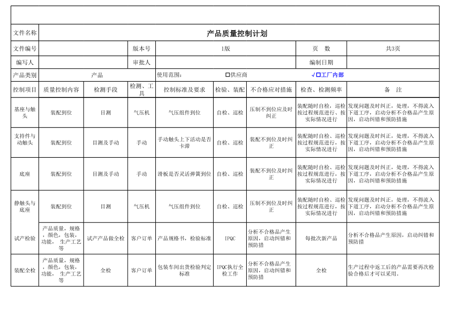 过程产品质量控制计划 (2).xls