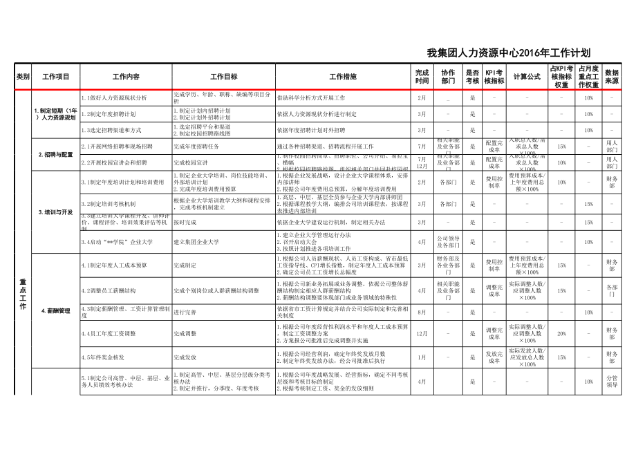 集团人力资源中心工作计划表.xls