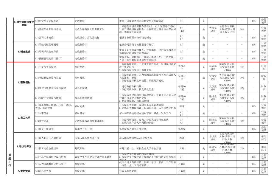 集团人力资源中心工作计划表.xls