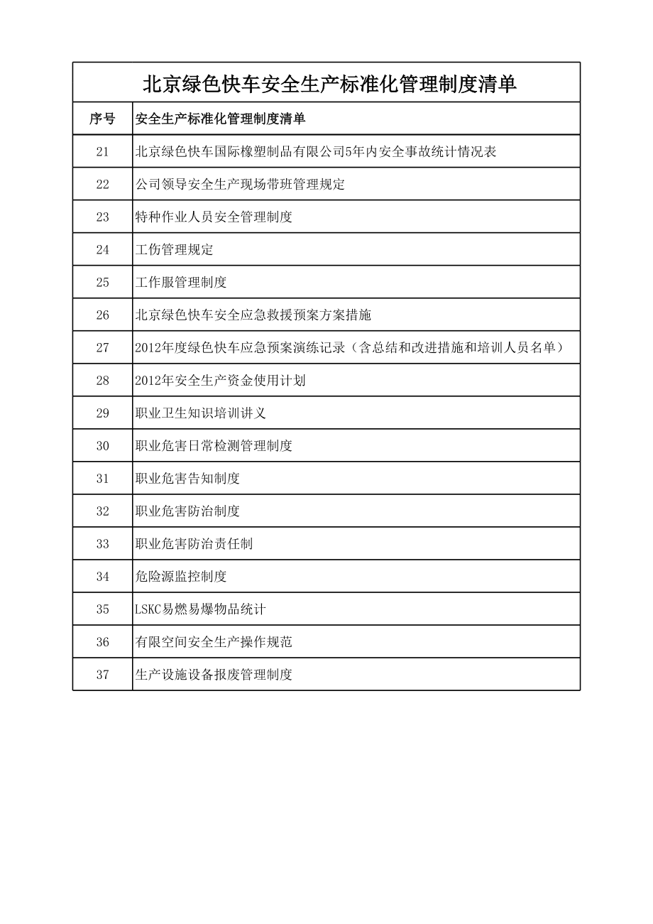 安全标准化管理制度清单.xls