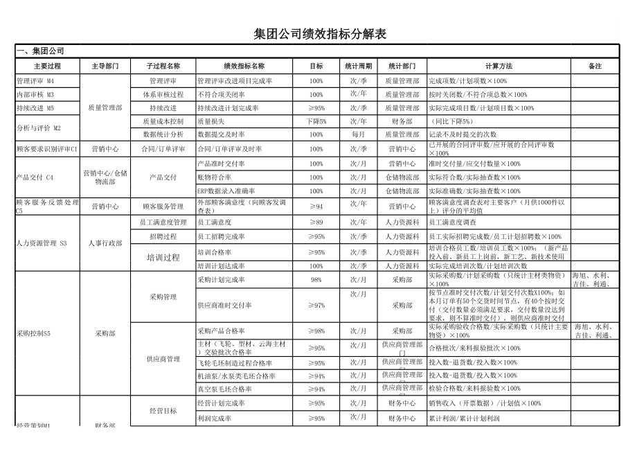 关键指标分解表.xls