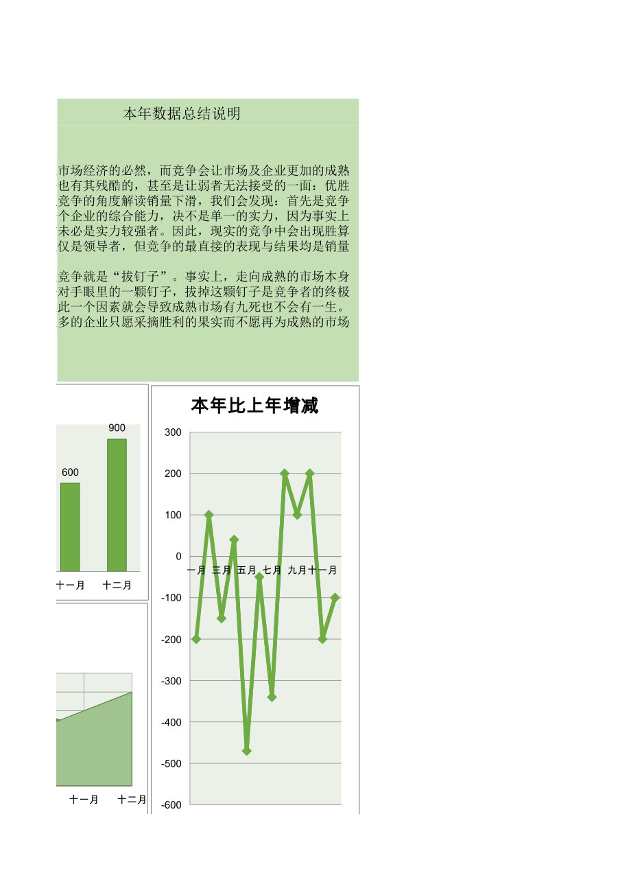 本年数据与上年数据对比分析替换数据后图表自动更新.xls