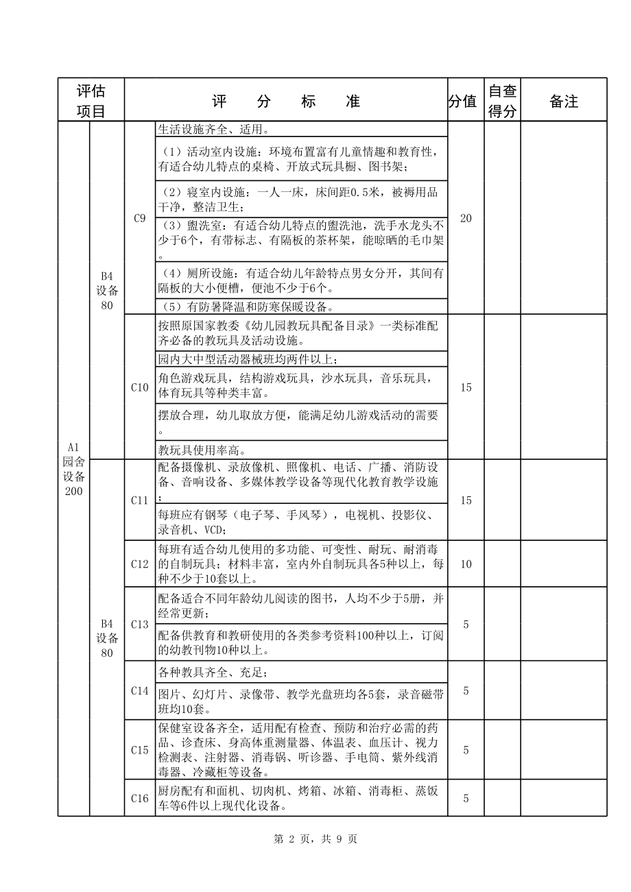 河南省省级示范幼儿园评估细则(2).xls