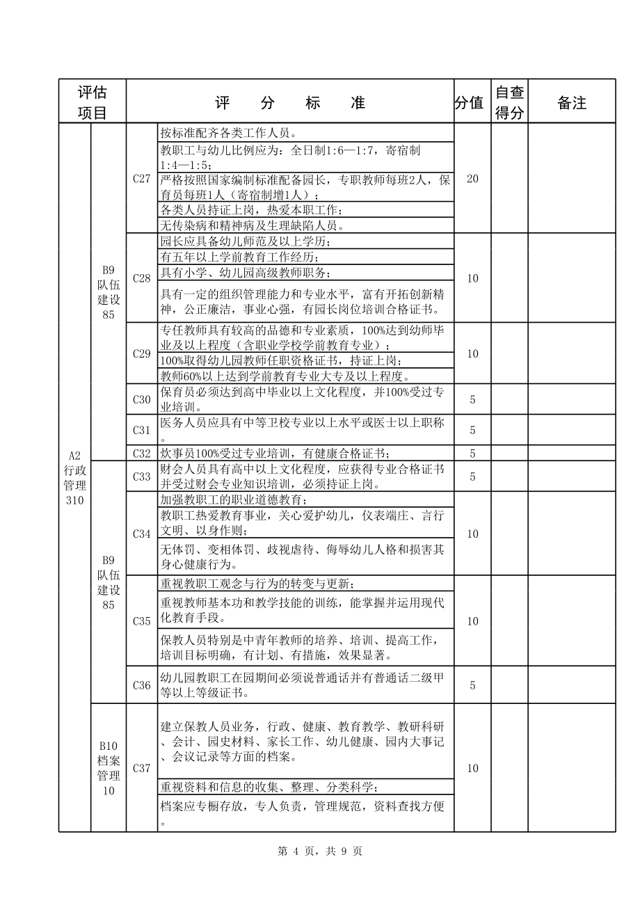 河南省省级示范幼儿园评估细则(2).xls