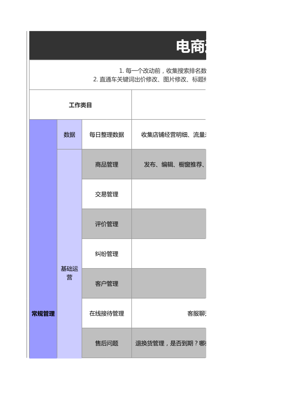 电商运营管理决策表excel模板.xls