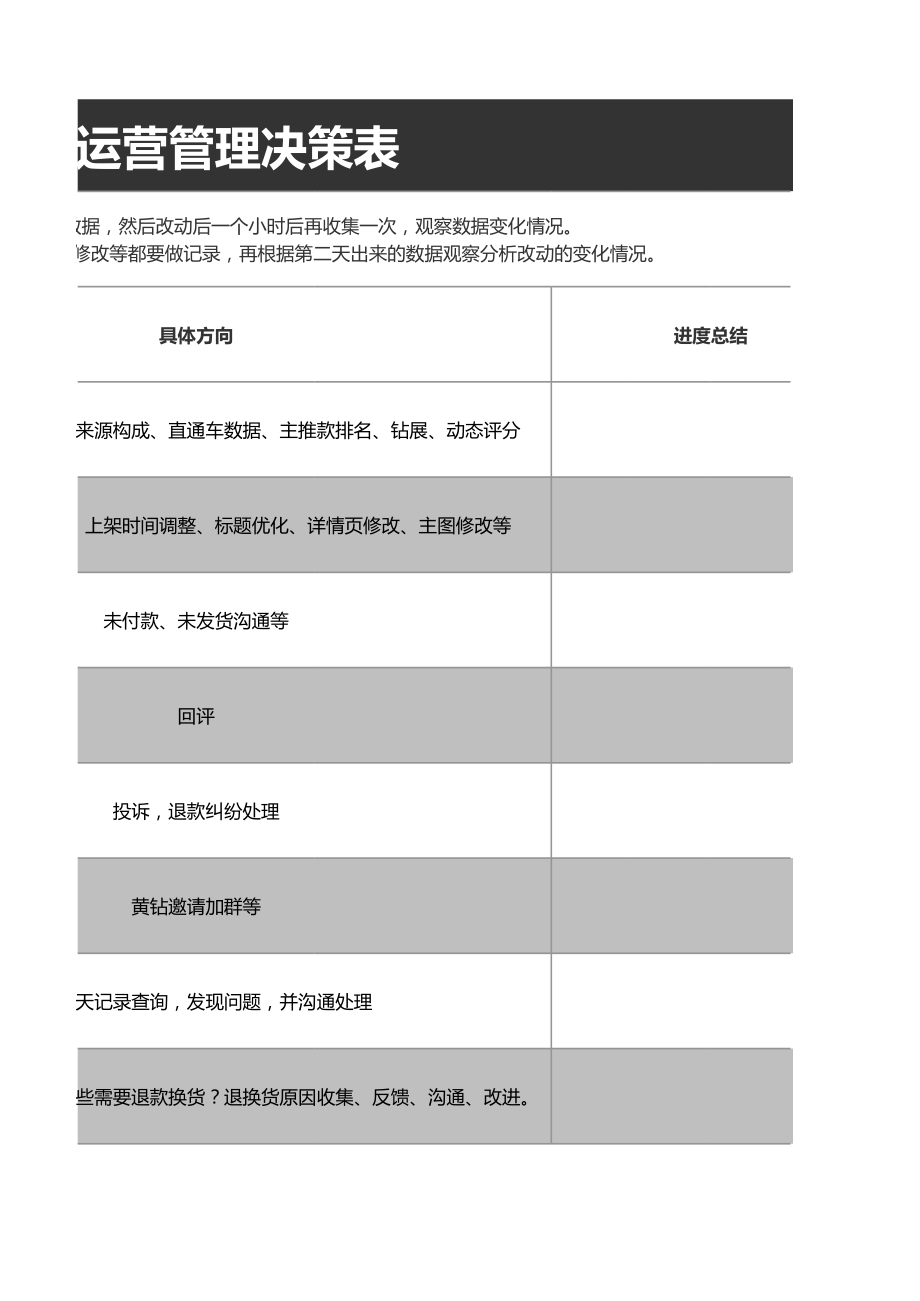 电商运营管理决策表excel模板.xls